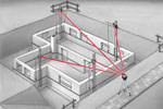Precise alignment of horizontals